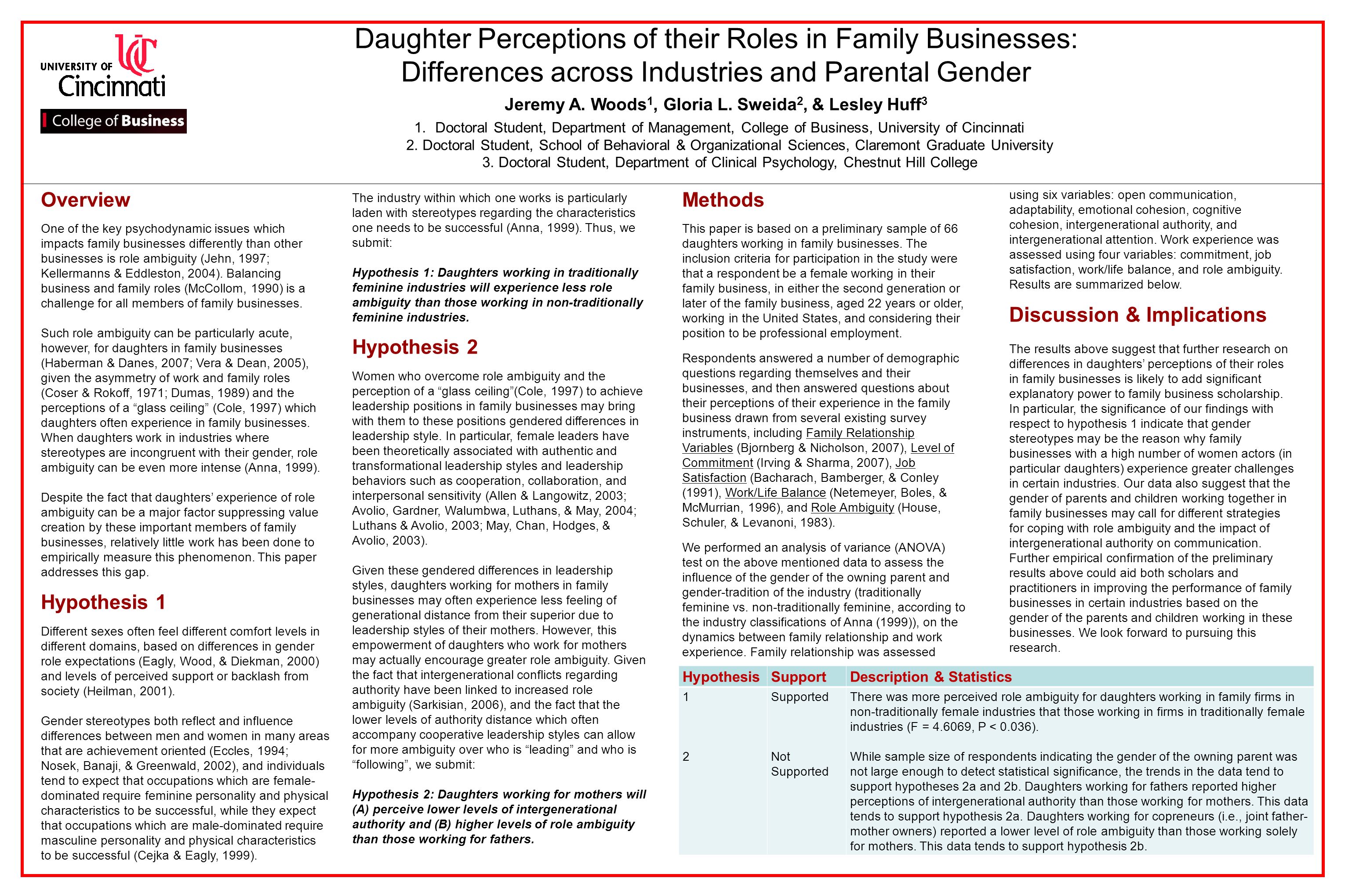chestnut hill college employment daughter perceptions of their roles in family businesses chestnut hill college employment daughter perceptions of their roles in family businesses
