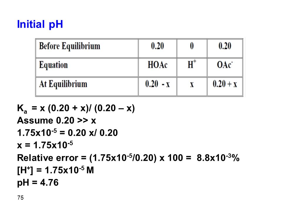 1 Acid Base Equilibria 2 In This Chapter We Study Equilibrium 75 Initial Ph K A X 0 20 Assume 1 75x10 5 Relative Error 100 8 8x10