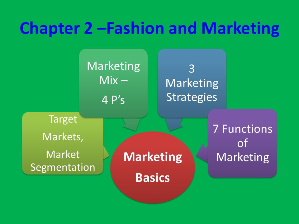 Chapter 2 –Fashion and Marketing Marketing Basics Target Markets, Market Segmentation Marketing Mix – 4 P’s 3 Marketing Strategies 7 Functions of Marketing