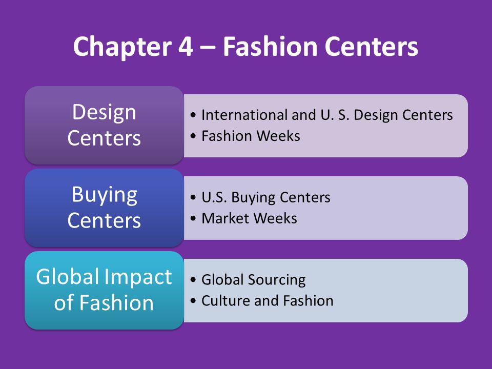 Chapter 4 – Fashion Centers International and U. S.