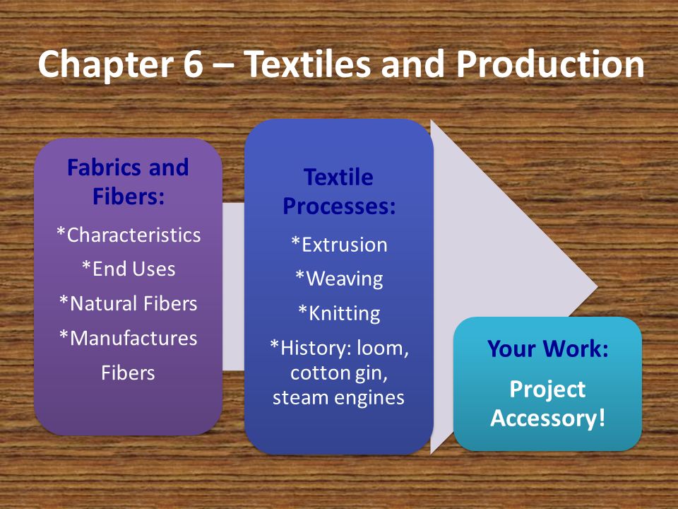 Chapter 6 – Textiles and Production Fabrics and Fibers: *Characteristics *End Uses *Natural Fibers *Manufactures Fibers Textile Processes: *Extrusion *Weaving *Knitting *History: loom, cotton gin, steam engines Your Work: Project Accessory!