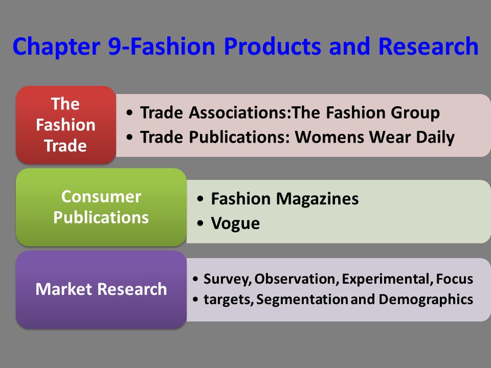 Chapter 9-Fashion Products and Research Trade Associations:The Fashion Group Trade Publications: Womens Wear Daily The Fashion Trade Fashion Magazines Vogue Consumer Publications Survey, Observation, Experimental, Focus targets, Segmentation and Demographics Market Research