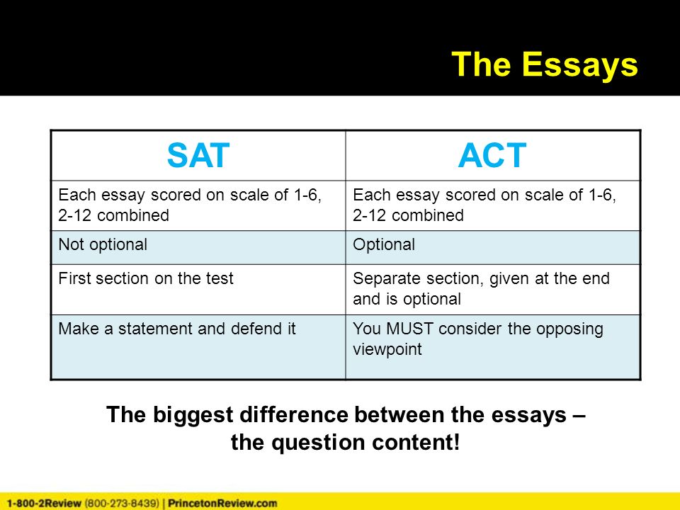 Act Essays