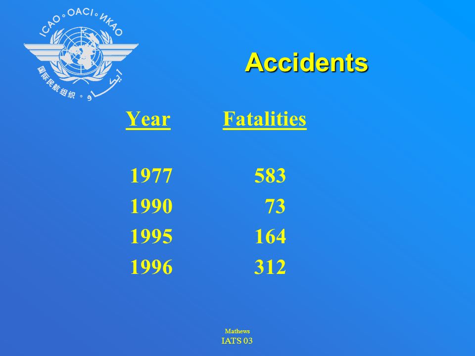 Mathews IATS 03 Accidents 1976Mid-air collision Yugoslavia 1977Pan Am / KLM in Tenerife 1990Avianca in New York 1995American in Cali 1996Kazak / Saudia over India 2000Runway collision at CDG 2001Runway collision in Milan