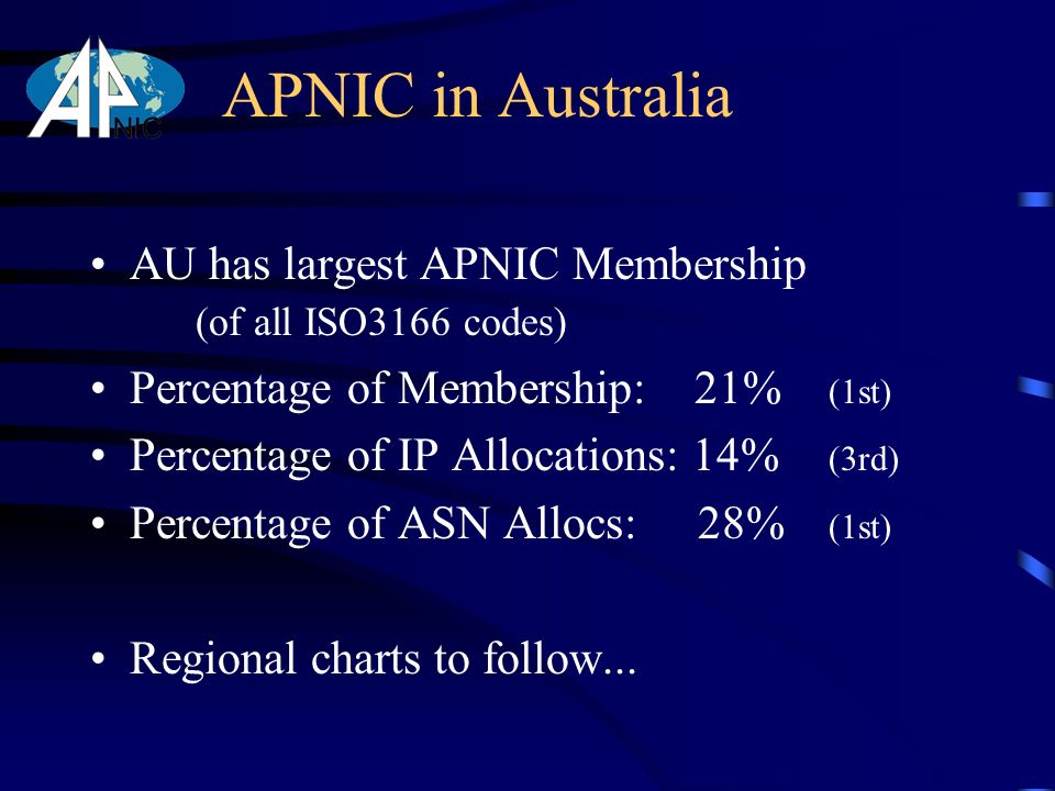 APNIC in Australia AU has largest APNIC Membership (of all ISO3166 codes) Percentage of Membership: 21% (1st) Percentage of IP Allocations: 14% (3rd) Percentage of ASN Allocs: 28% (1st) Regional charts to follow...