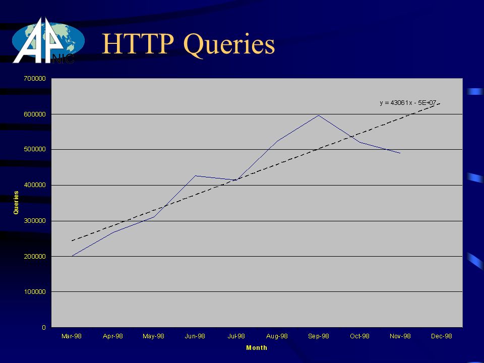 HTTP Queries