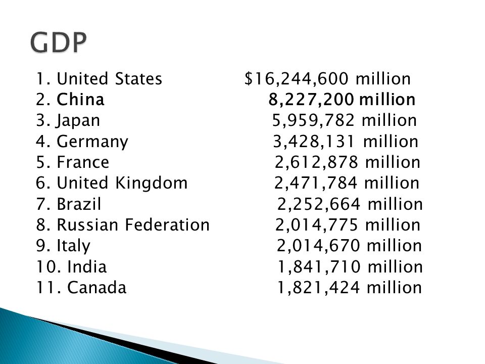 1. United States $16,244,600 million 2. China 8,227,200 million 3.