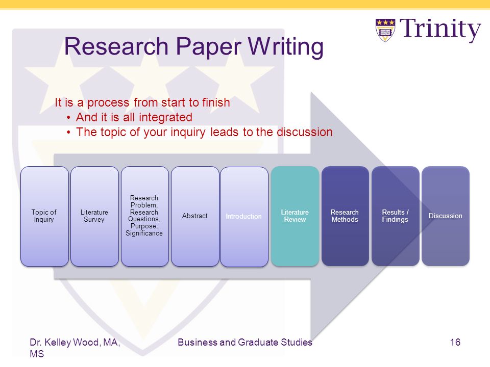 Research topics for business studies