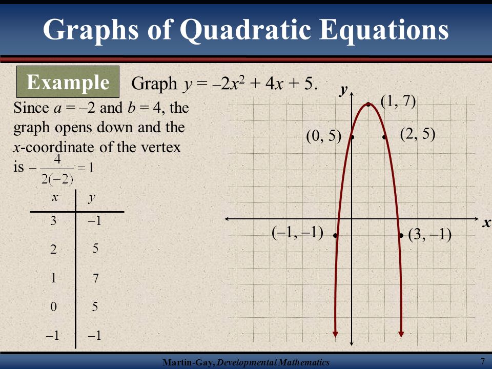 Chapter 8 Review Quadratic Functions 3 Graphing Martin Developmental Mathematics 6 If The Quadratic Equation Is Written In Standard Form