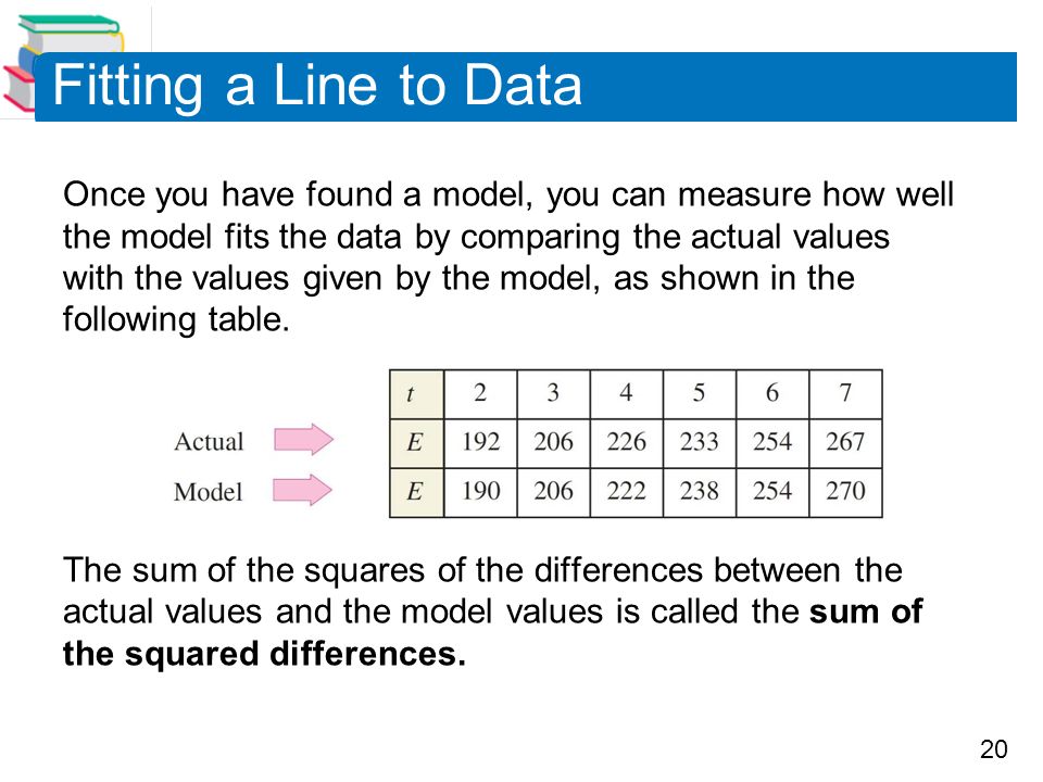 20 Fitting a Line to Data Once you have found a model, you can measure how well the model fits the data by comparing the actual values with the values given by the model, as shown in the following table.