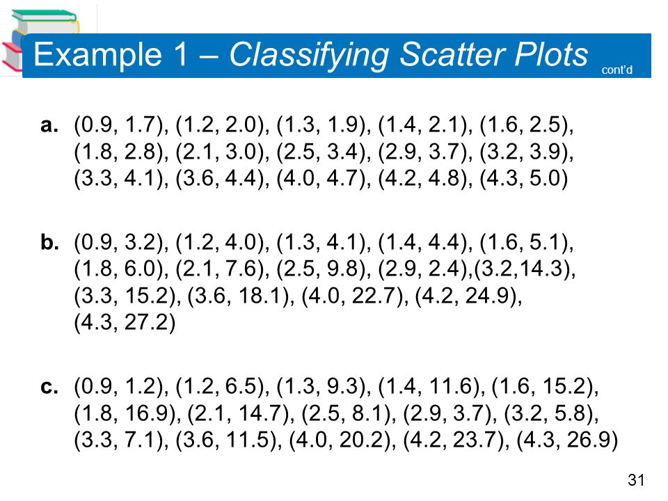 31 Example 1 – Classifying Scatter Plots a.(0.9, 1.7), (1.2, 2.0), (1.3, 1.9), (1.4, 2.1), (1.6, 2.5), (1.8, 2.8), (2.1, 3.0), (2.5, 3.4), (2.9, 3.7), (3.2, 3.9), (3.3, 4.1), (3.6, 4.4), (4.0, 4.7), (4.2, 4.8), (4.3, 5.0) b.(0.9, 3.2), (1.2, 4.0), (1.3, 4.1), (1.4, 4.4), (1.6, 5.1), (1.8, 6.0), (2.1, 7.6), (2.5, 9.8), (2.9, 2.4),(3.2,14.3), (3.3, 15.2), (3.6, 18.1), (4.0, 22.7), (4.2, 24.9), (4.3, 27.2) c.(0.9, 1.2), (1.2, 6.5), (1.3, 9.3), (1.4, 11.6), (1.6, 15.2), (1.8, 16.9), (2.1, 14.7), (2.5, 8.1), (2.9, 3.7), (3.2, 5.8), (3.3, 7.1), (3.6, 11.5), (4.0, 20.2), (4.2, 23.7), (4.3, 26.9) cont’d