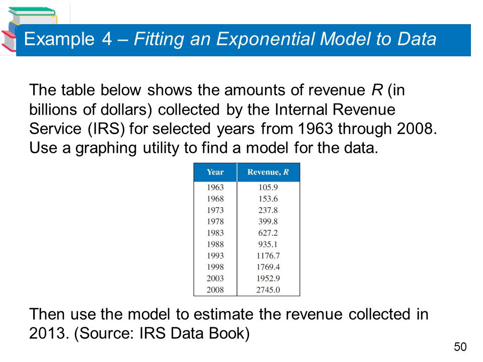 50 Example 4 – Fitting an Exponential Model to Data The table below shows the amounts of revenue R (in billions of dollars) collected by the Internal Revenue Service (IRS) for selected years from 1963 through 2008.