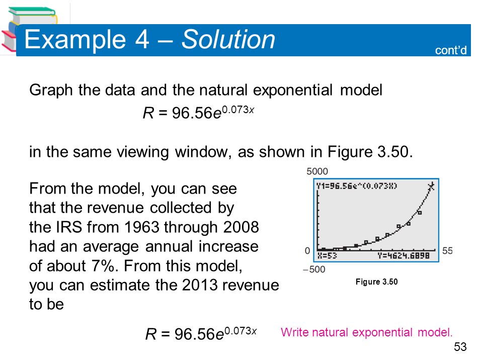 53 Example 4 – Solution Graph the data and the natural exponential model R = 96.56e 0.073x in the same viewing window, as shown in Figure 3.50.