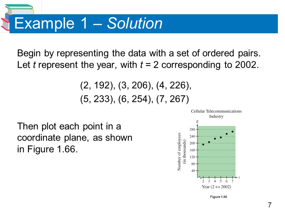 7 Example 1 – Solution Begin by representing the data with a set of ordered pairs.