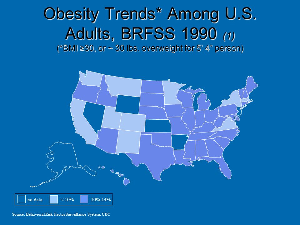 Obesity no more 727