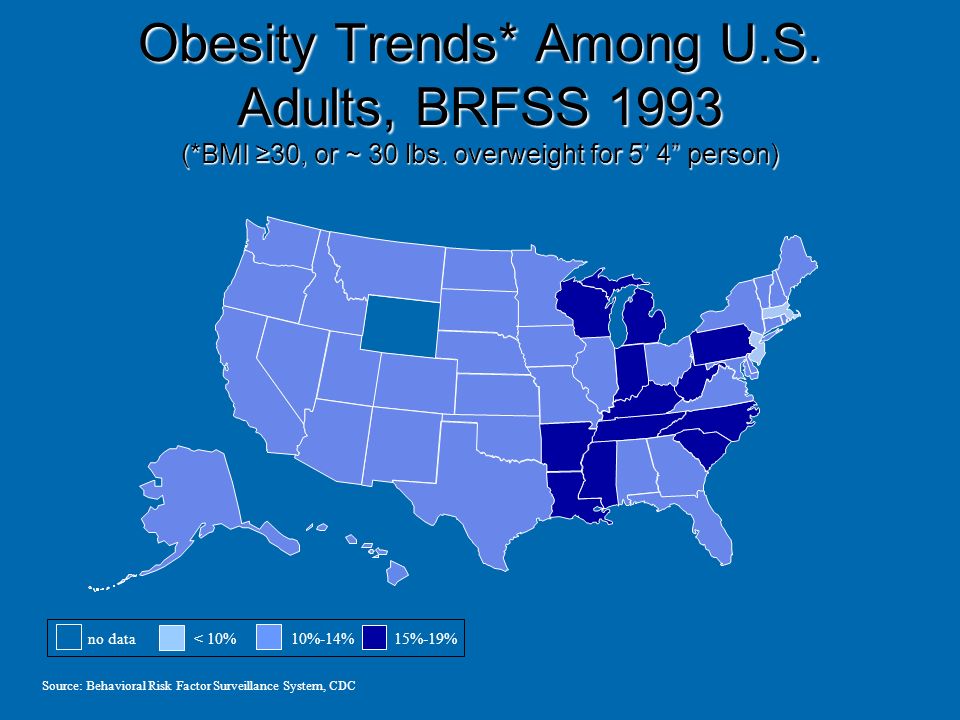 Obesity no more 727