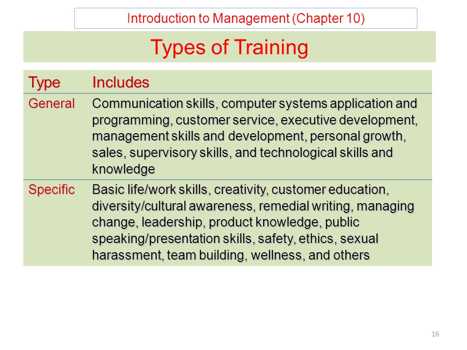 Introduction to Management (Chapter 10) 16 Types of Training TypeIncludes General Communication skills, computer systems application and programming, customer service, executive development, management skills and development, personal growth, sales, supervisory skills, and technological skills and knowledge Specific Basic life/work skills, creativity, customer education, diversity/cultural awareness, remedial writing, managing change, leadership, product knowledge, public speaking/presentation skills, safety, ethics, sexual harassment, team building, wellness, and others
