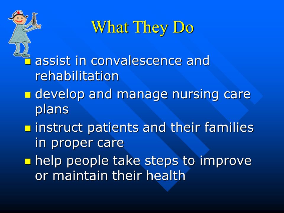 What They Do assist in convalescence and rehabilitation assist in convalescence and rehabilitation develop and manage nursing care plans develop and manage nursing care plans instruct patients and their families in proper care instruct patients and their families in proper care help people take steps to improve or maintain their health help people take steps to improve or maintain their health