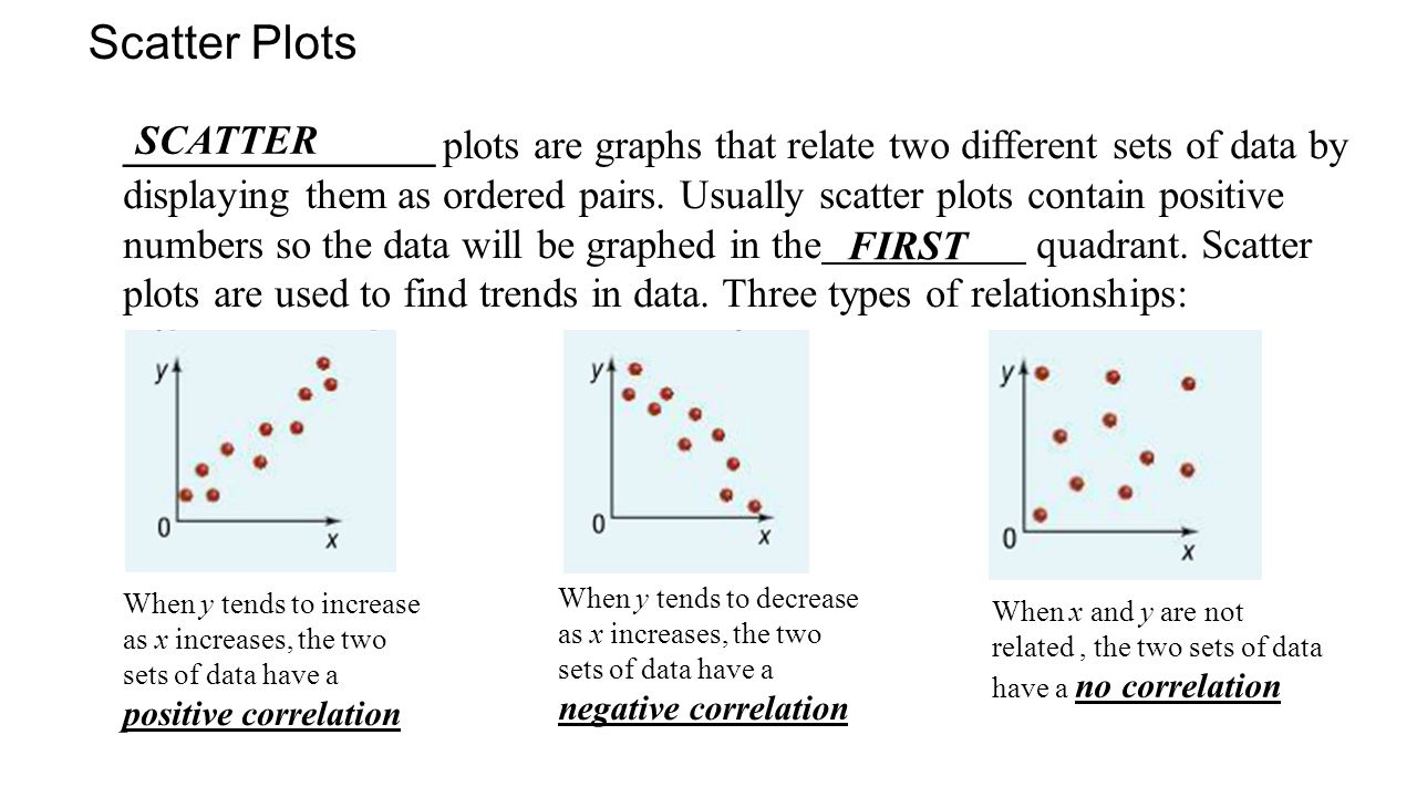 _______________ plots are graphs that relate two different sets of data by displaying them as ordered pairs.