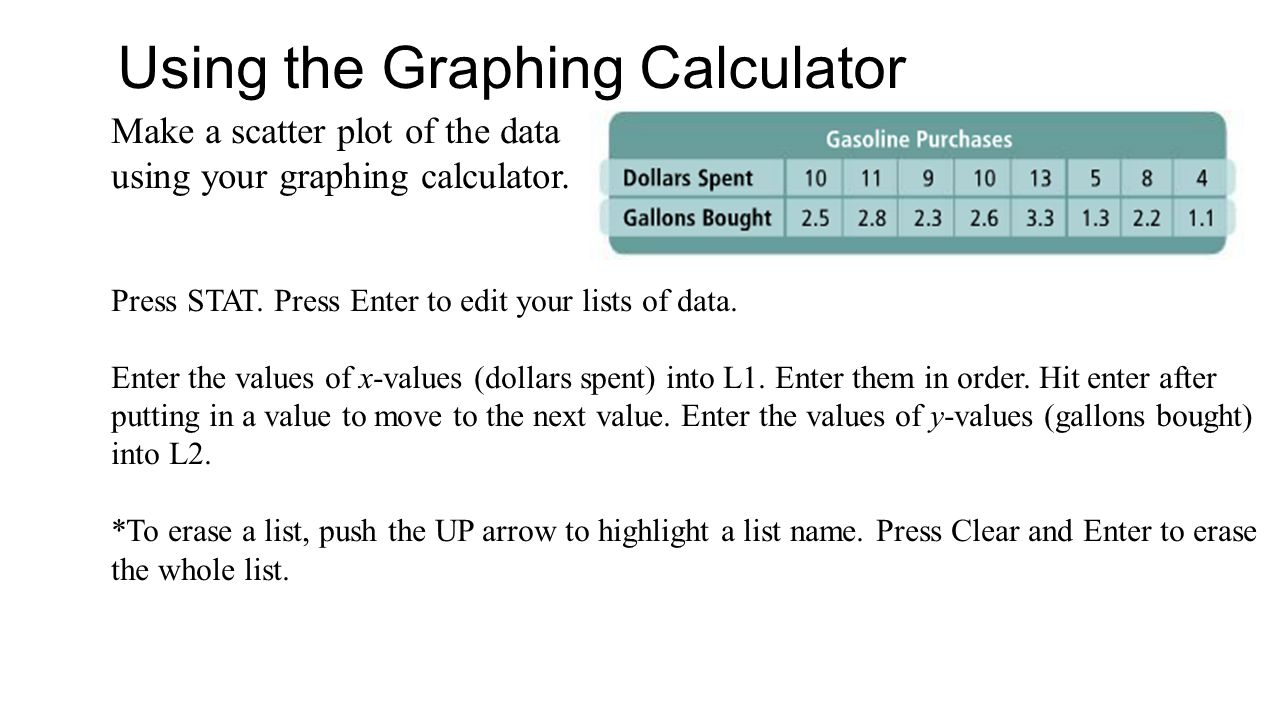 Make a scatter plot of the data using your graphing calculator.