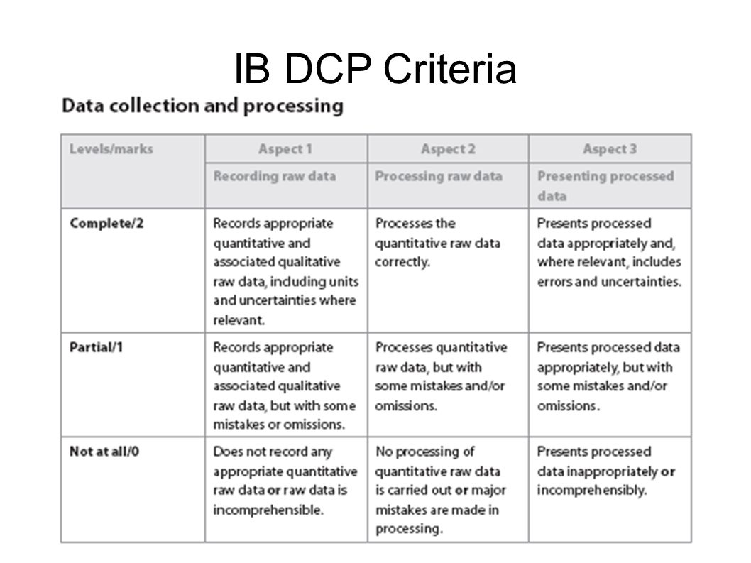 IB DCP Criteria