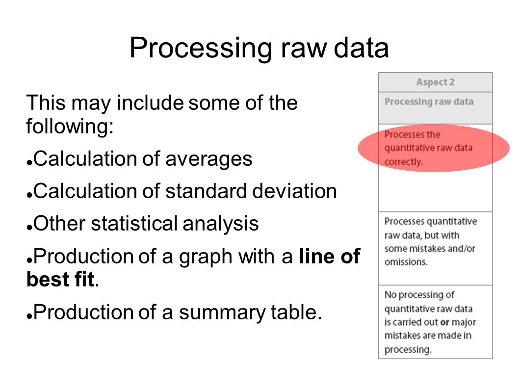 Processing raw data This may include some of the following: Calculation of averages Calculation of standard deviation Other statistical analysis Production of a graph with a line of best fit.
