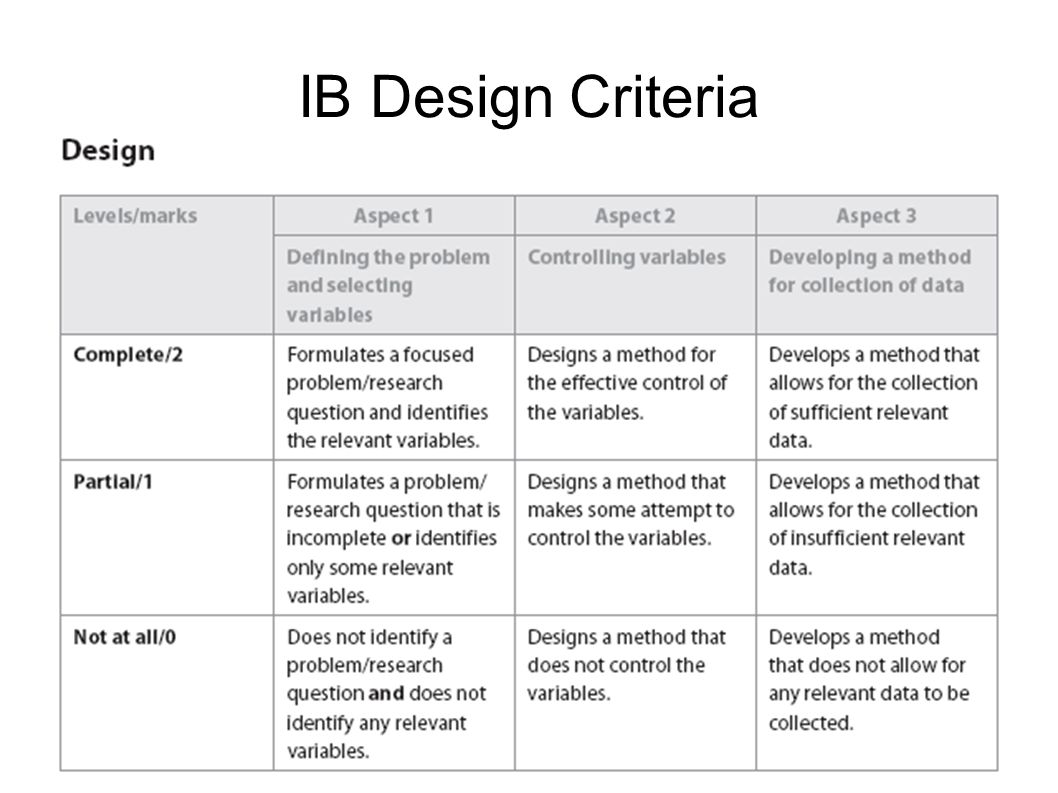 IB Design Criteria