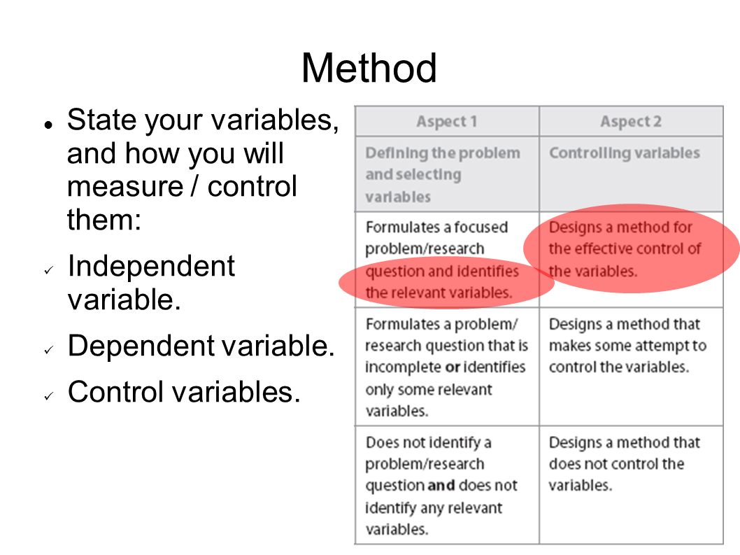 Method State your variables, and how you will measure / control them: Independent variable.