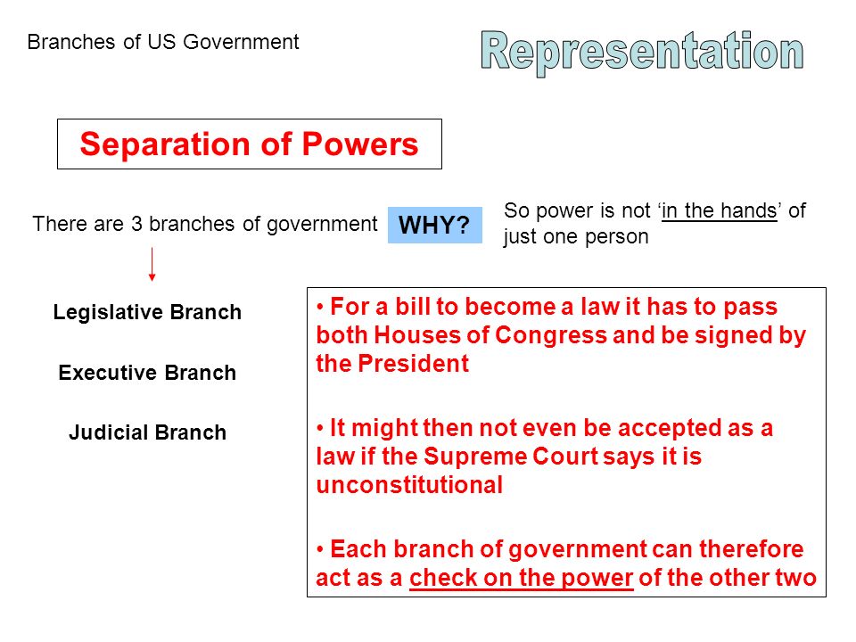 Separation of Powers There are 3 branches of government WHY.