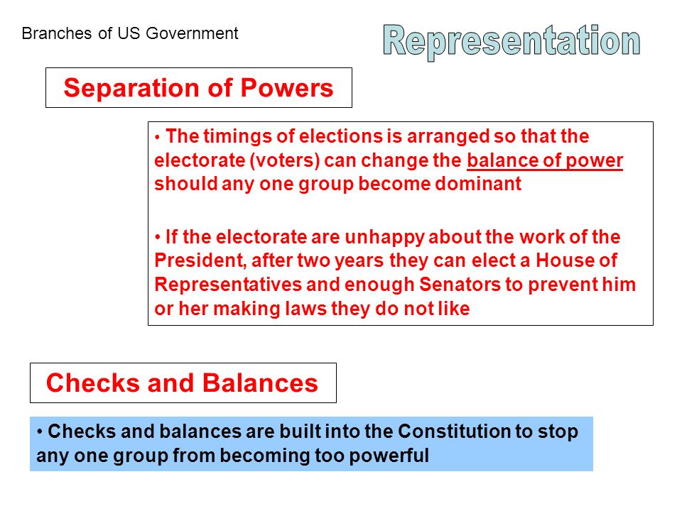 Branches of US Government Separation of Powers The timings of elections is arranged so that the electorate (voters) can change the balance of power should any one group become dominant If the electorate are unhappy about the work of the President, after two years they can elect a House of Representatives and enough Senators to prevent him or her making laws they do not like Checks and Balances Checks and balances are built into the Constitution to stop any one group from becoming too powerful