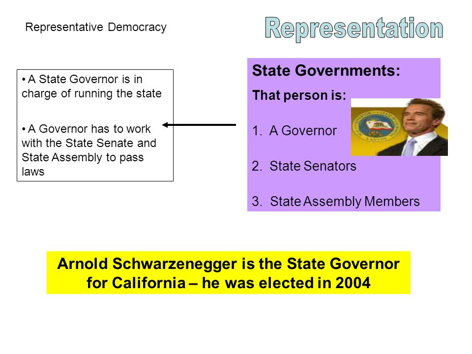 Representative Democracy State Governments: That person is: 1.A Governor 2.State Senators 3.