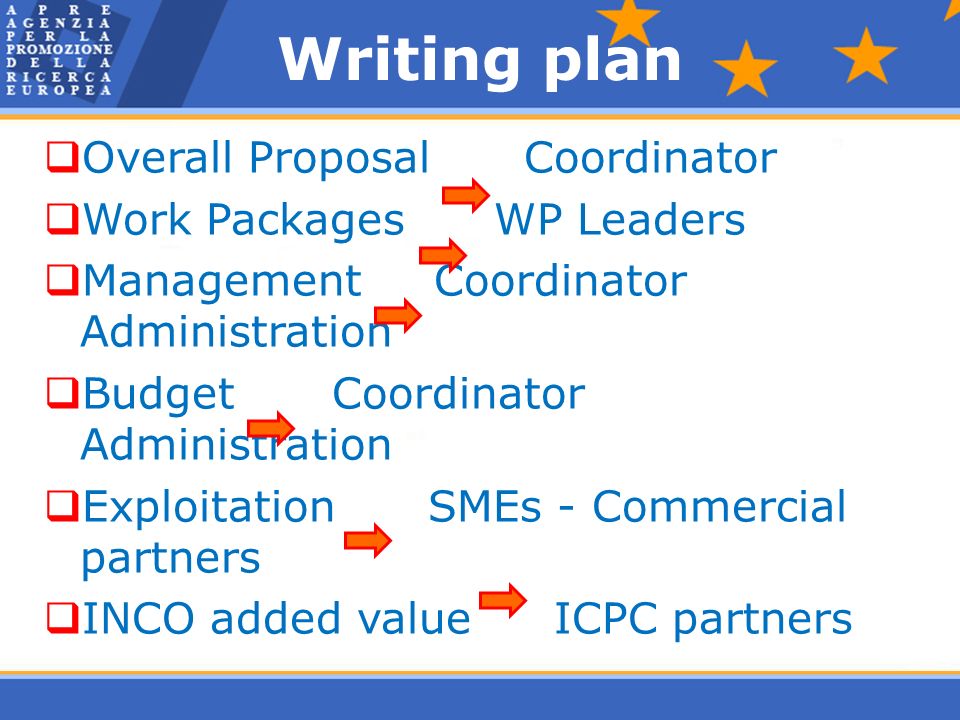 Writing plan  Overall Proposal Coordinator  Work Packages WP Leaders  Management Coordinator Administration  Budget Coordinator Administration  ExploitationSMEs - Commercial partners  INCO added value ICPC partners
