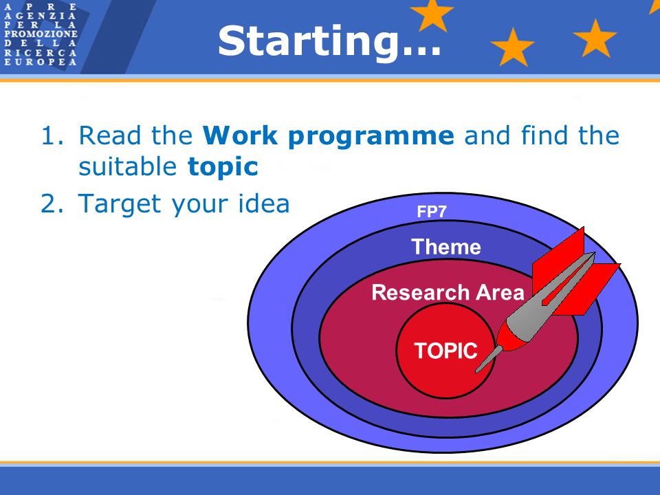 1.Read the Work programme and find the suitable topic 2.Target your idea Starting… Theme Research Area TOPIC FP7