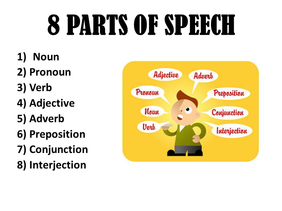 8 PARTS OF SPEECH 1)Noun 2) Pronoun 3) Verb 4) Adjective 5) Adverb 6) Preposition 7) Conjunction 8) Interjection