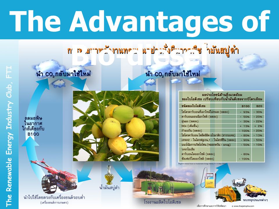 The Advantages of Bio-diesel