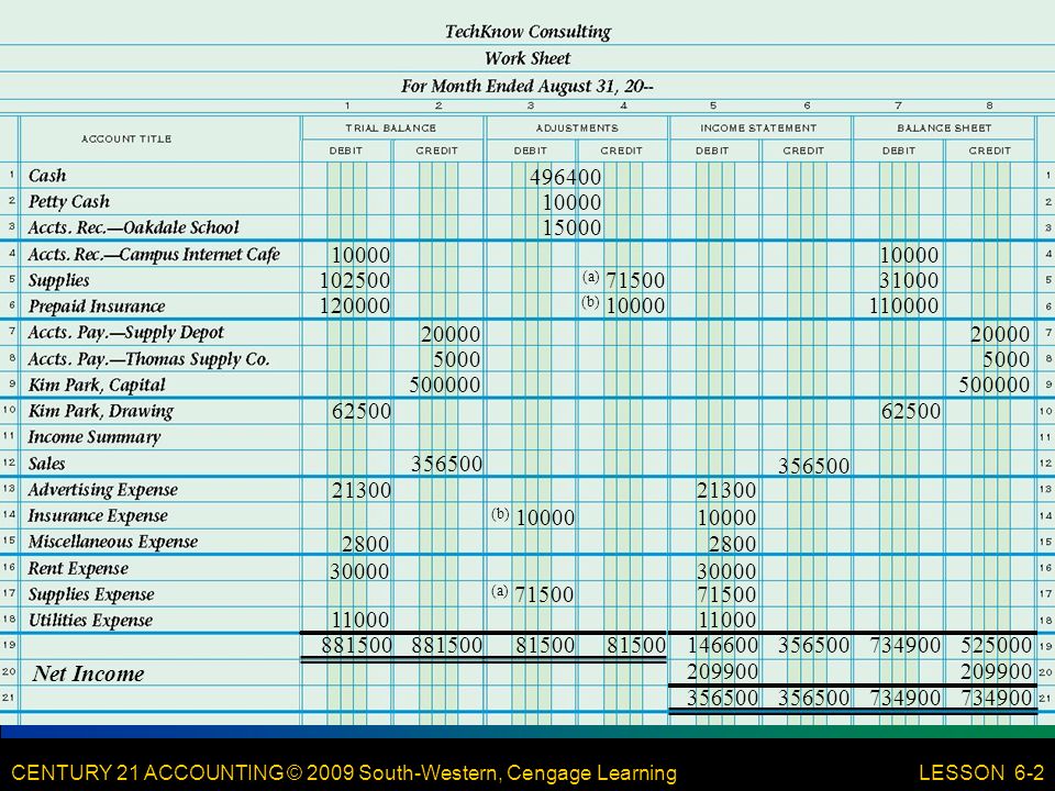 CENTURY 21 ACCOUNTING © 2009 South-Western, Cengage Learning 6 LESSON 6-2 (b) (a) Net Income