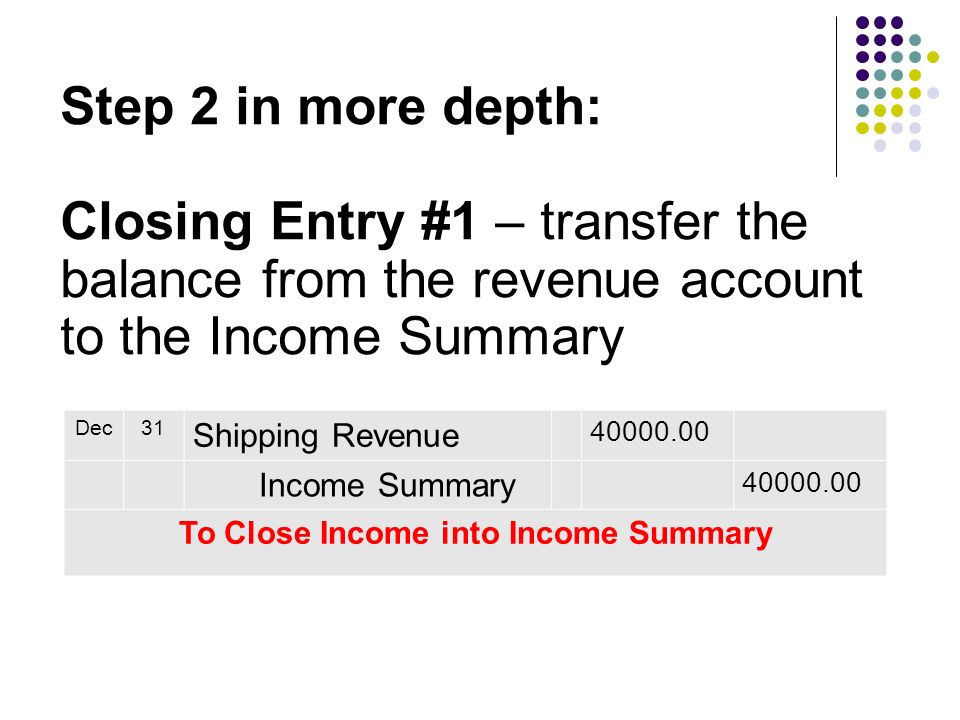 Step 2 in more depth: Closing Entry #1 – transfer the balance from the revenue account to the Income Summary Dec31 Shipping Revenue Income Summary To Close Income into Income Summary