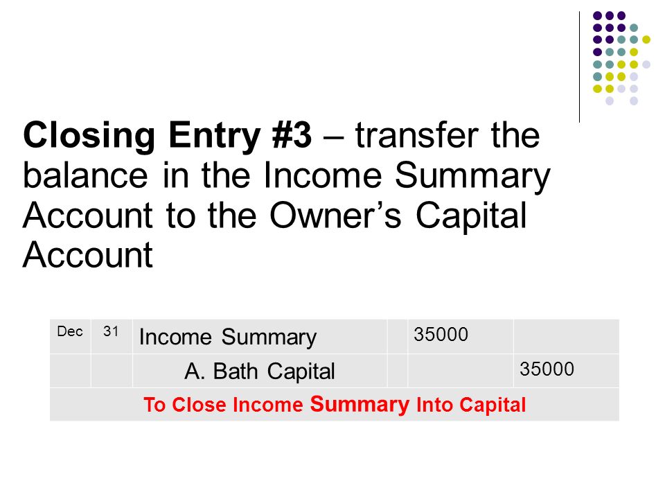 Closing Entry #3 – transfer the balance in the Income Summary Account to the Owner’s Capital Account Dec31 Income Summary A.