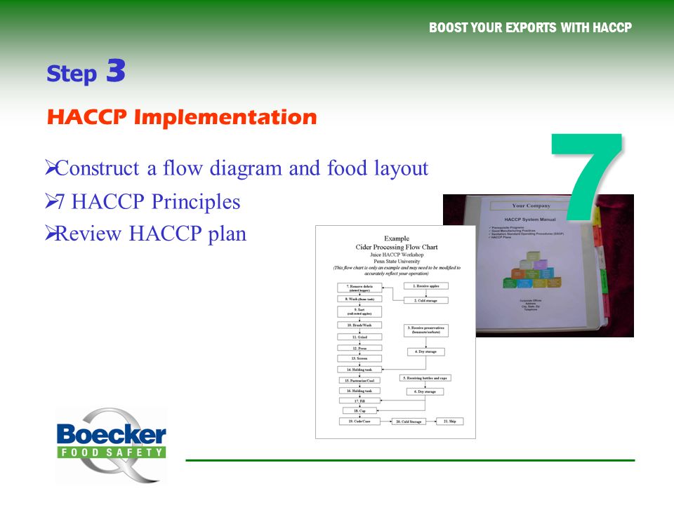 BOOST YOUR EXPORTS WITH HACCP  Construct a flow diagram and food layout  7 HACCP Principles  Review HACCP plan Step 3 HACCP Implementation 7