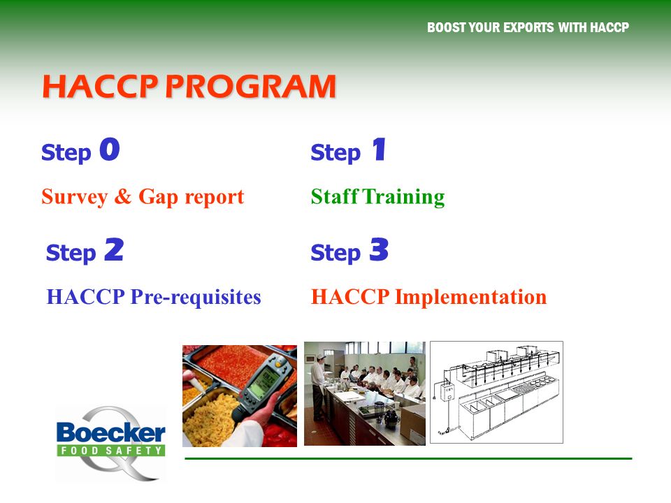 BOOST YOUR EXPORTS WITH HACCP HACCP PROGRAM Step 0 Survey & Gap report Step 1 Staff Training Step 2 HACCP Pre-requisites Step 3 HACCP Implementation