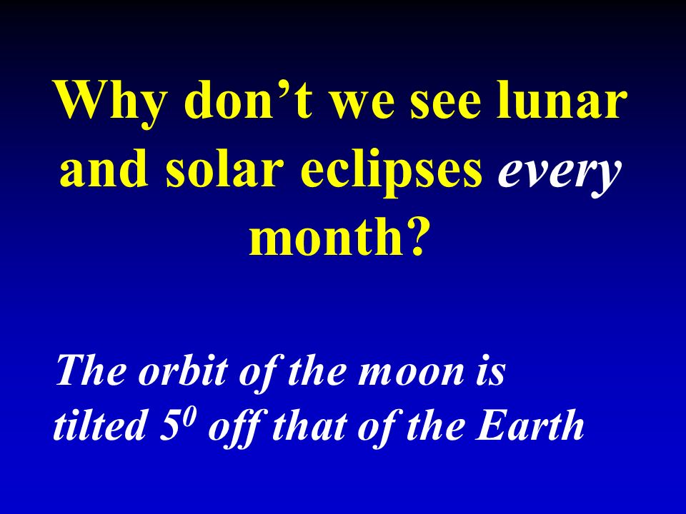 Why don’t we see lunar and solar eclipses every month.