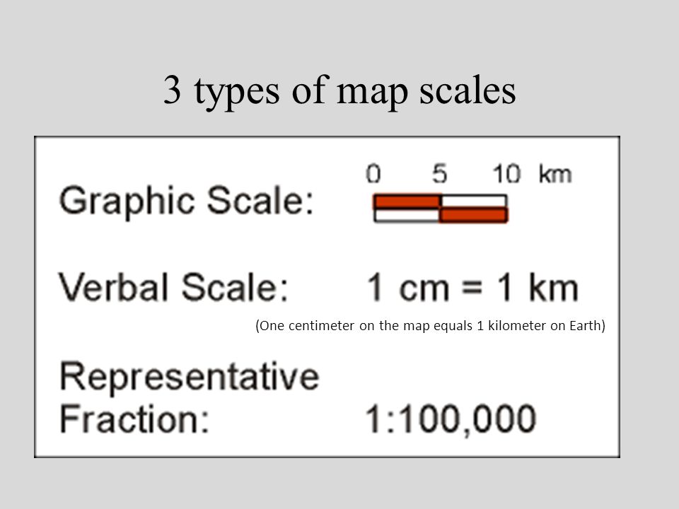 3 Map Types 3 types of map scales (One centimeter on the map equals 1 kilometer on Earth