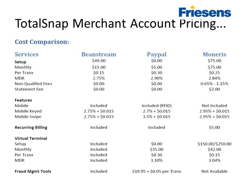 TotalSnap Merchant Account Pricing...