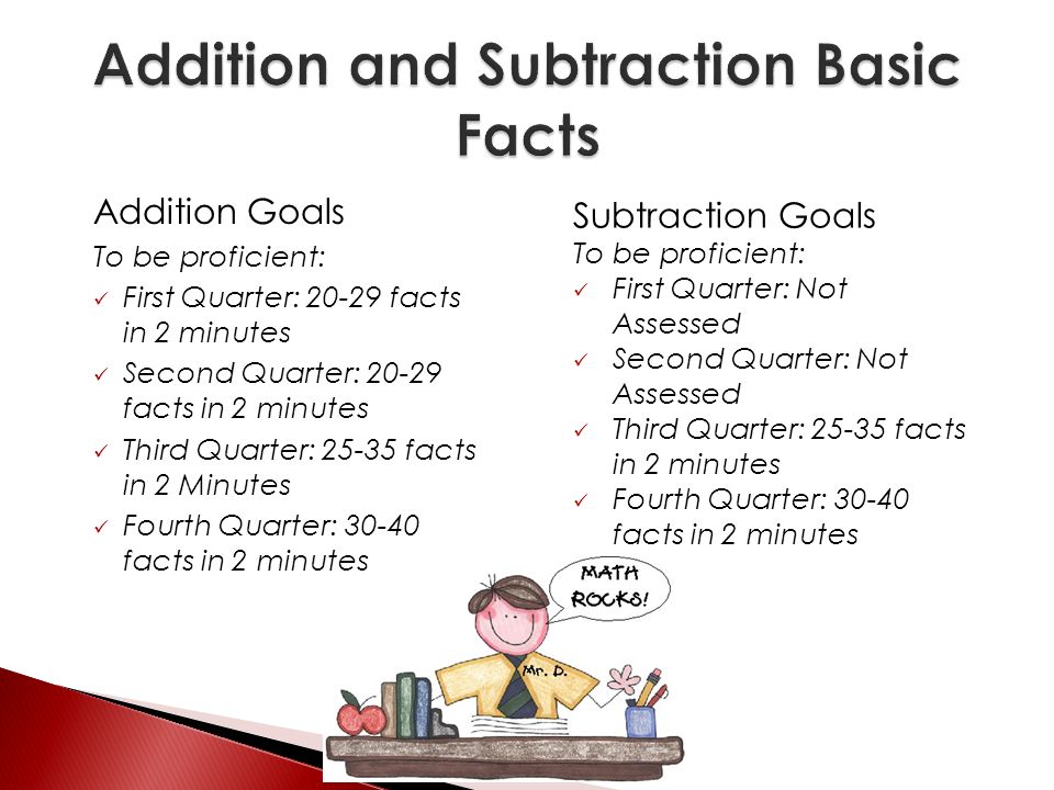 Addition Goals To be proficient: First Quarter: facts in 2 minutes Second Quarter: facts in 2 minutes Third Quarter: facts in 2 Minutes Fourth Quarter: facts in 2 minutes Subtraction Goals To be proficient: First Quarter: Not Assessed Second Quarter: Not Assessed Third Quarter: facts in 2 minutes Fourth Quarter: facts in 2 minutes