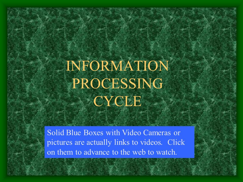 INFORMATION PROCESSING CYCLE Solid Blue Boxes with Video Cameras or pictures are actually links to videos.
