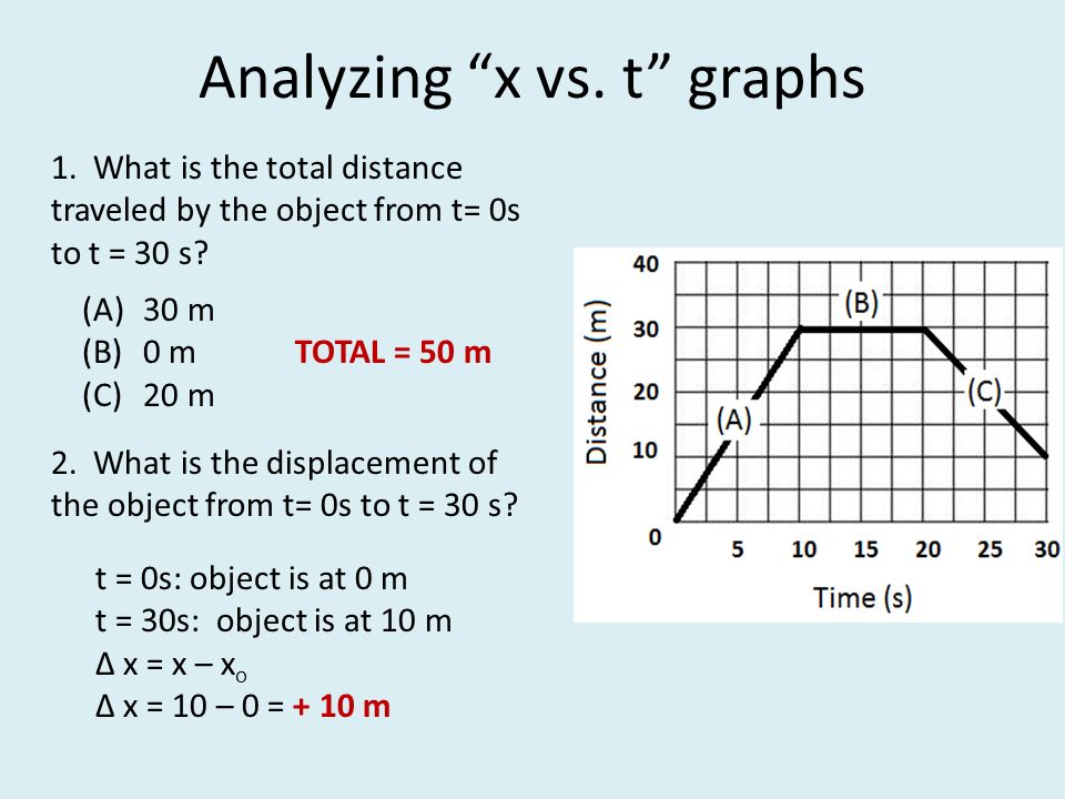 Analyzing x vs. t graphs 1.