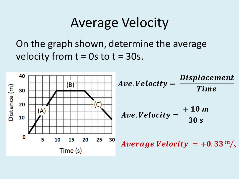Average Velocity On the graph shown, determine the average velocity from t = 0s to t = 30s.