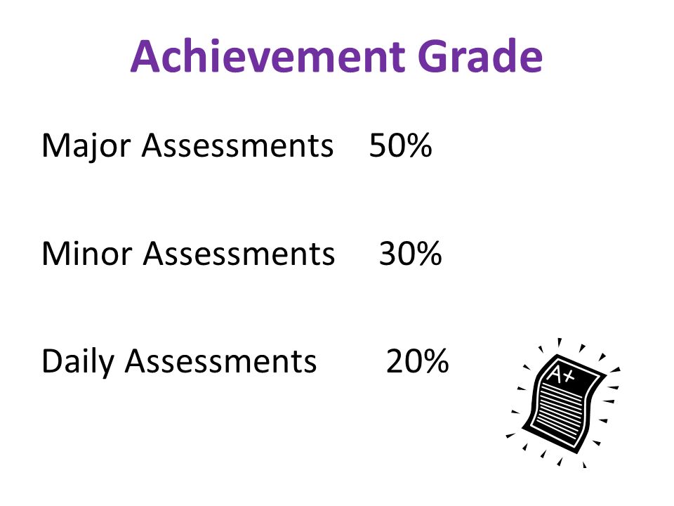Achievement Grade Major Assessments 50% Minor Assessments 30% Daily Assessments 20%