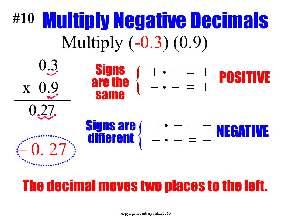 Multiply Negative Decimals Multiply (-0.3) (0.9) x 0.9 The decimal moves two places to the left.