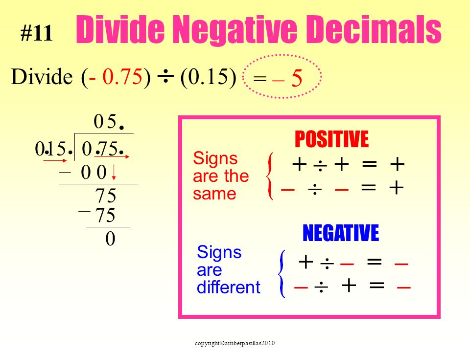 copyright©amberpasillas2010 Divide Negative Decimals Divide (- 0.75)  (0.15)